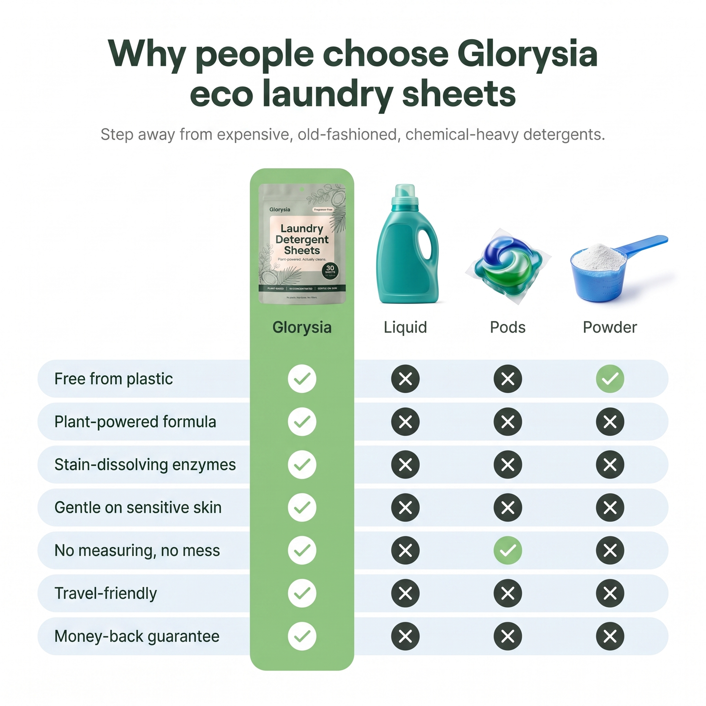 Plant-Powered Laundry Detergent Sheets